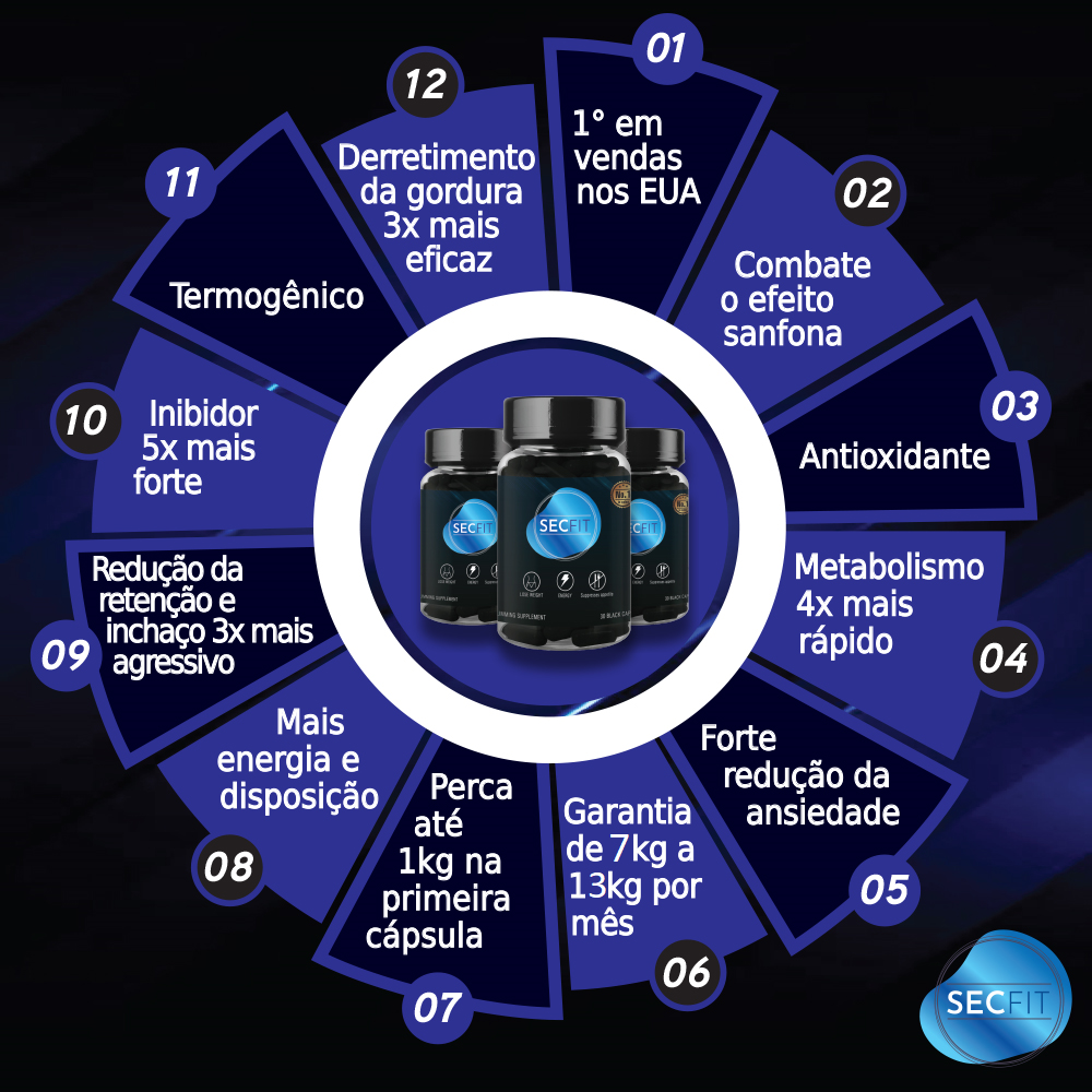 SECFIT – Emagrecedor 30 Cápsulas - 3 Potes - Image 6